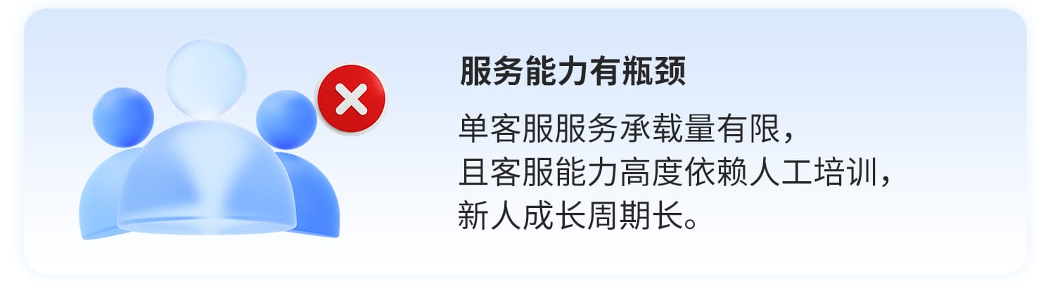 电商客服服务难点