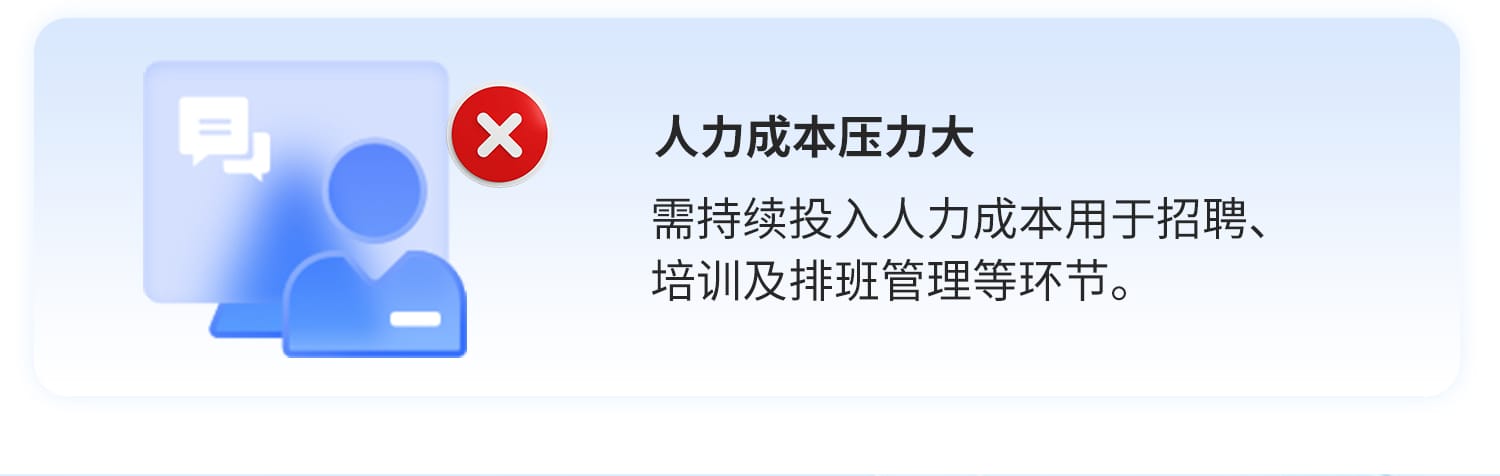 电商客服服务难点