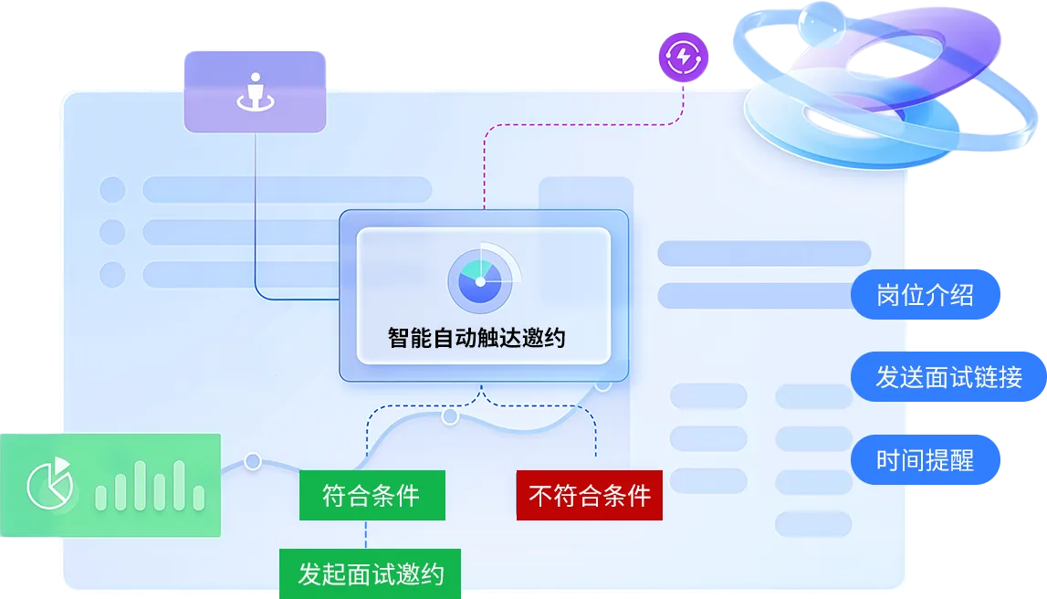 智能自动触达邀约