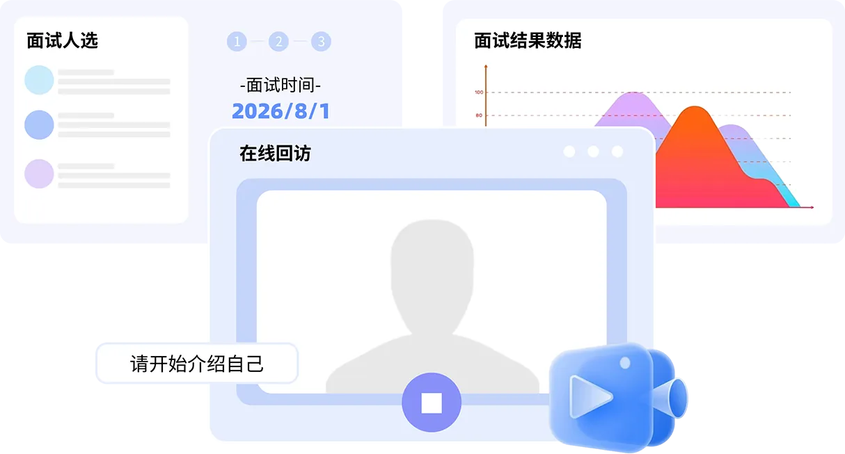 随时回溯面试视频
