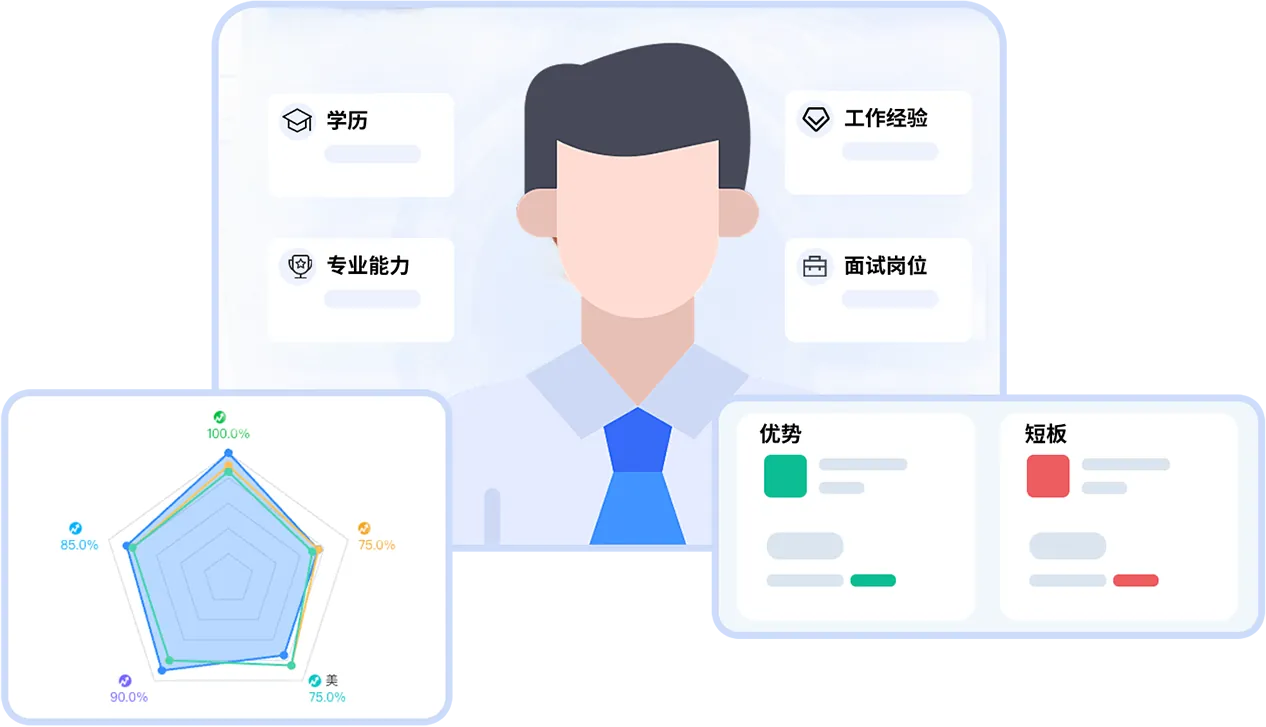 结构化候选人画像